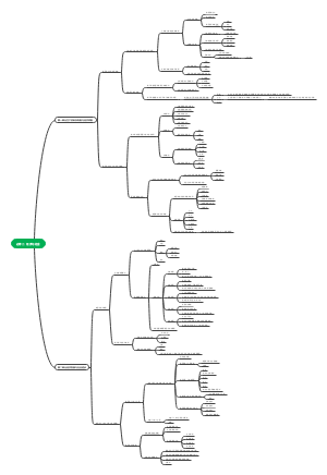 必修二   经济与社会