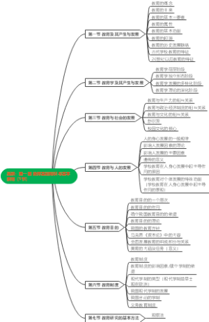 教资科二：第一章