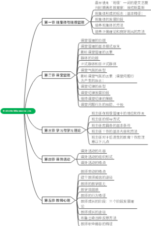 第八章 中学班级管理与教师心理（5节）