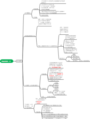 基因分析技术（B）