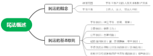 1.民法概述