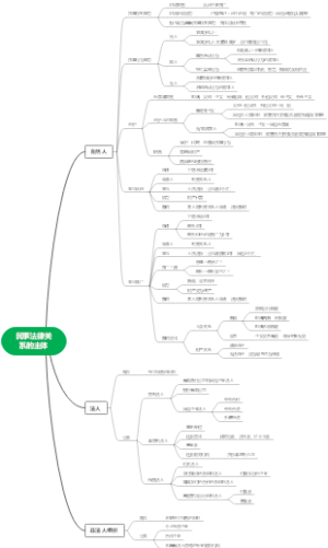2.民事法律关系的主体