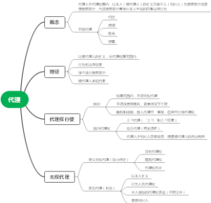 4.代理