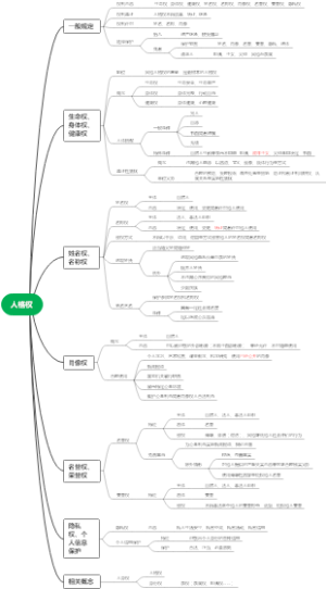 9.人格权