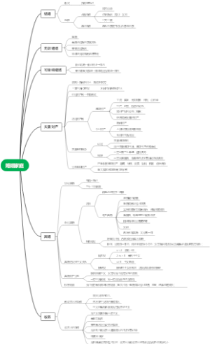 10.婚姻家庭