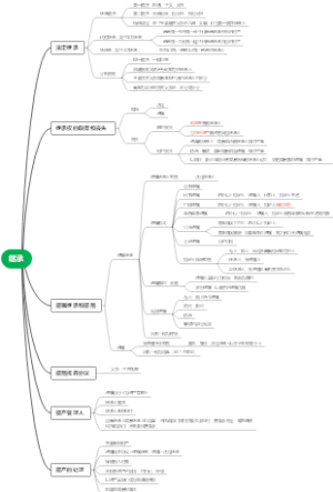 11.继承