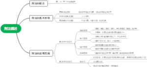 1.刑法概述