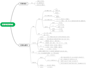 2.犯罪和犯罪构成