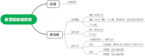 4.故意犯罪的形态