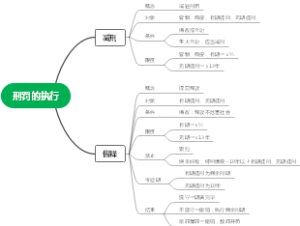 8.刑罚的执行