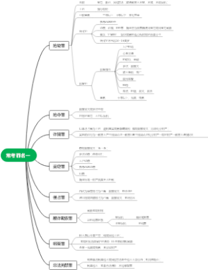 10.常考罪名一
