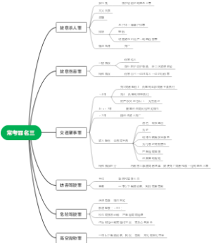 12.常考罪名三