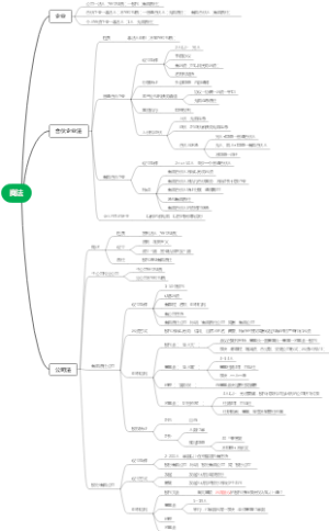 1.商法