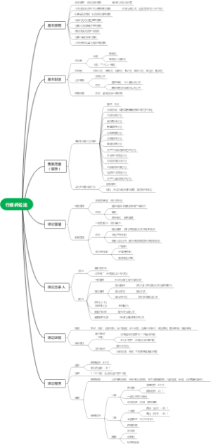 3.行政诉讼法