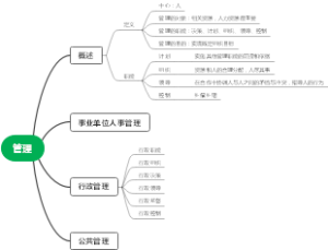 1.管理