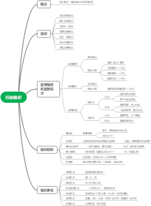 4.行政组织