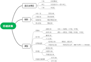 5.行政决策