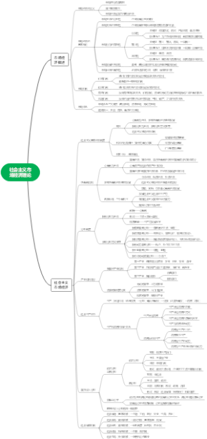 2.社会主义市场经济理论