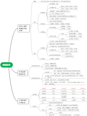 3.微观经济