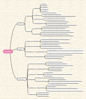 七年级上册政治第四单元生命的思考