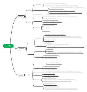七年级上册政治第一单元成长的节拍