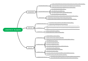七年级下册政治第一单元青春时光