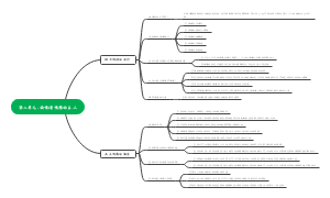 七年级下册政治第二单元做情绪情感的主人