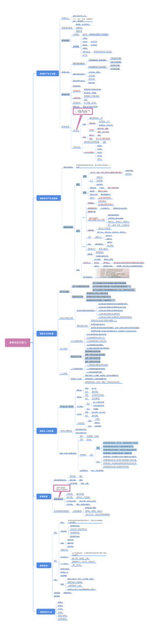 教育知识与能力