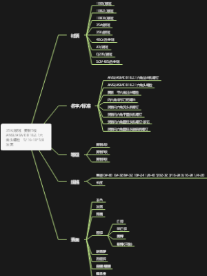 美制螺栓产品要素思维导图