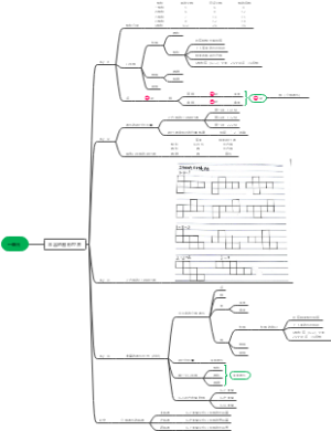 数学（1）