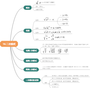 二次根式