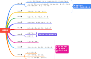 苏联简史