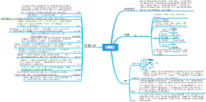 鲁迅呐喊思维导图