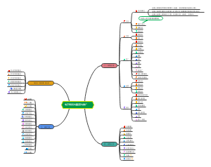 电子商务沙盘运营与推广
