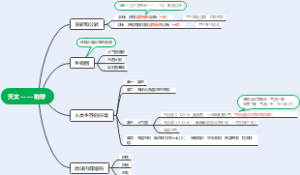 宜宾公基真题——天文——地球