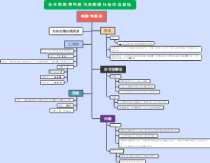 初中物理：内能与热机