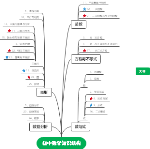 沪科版初中数学重难点脉络归纳