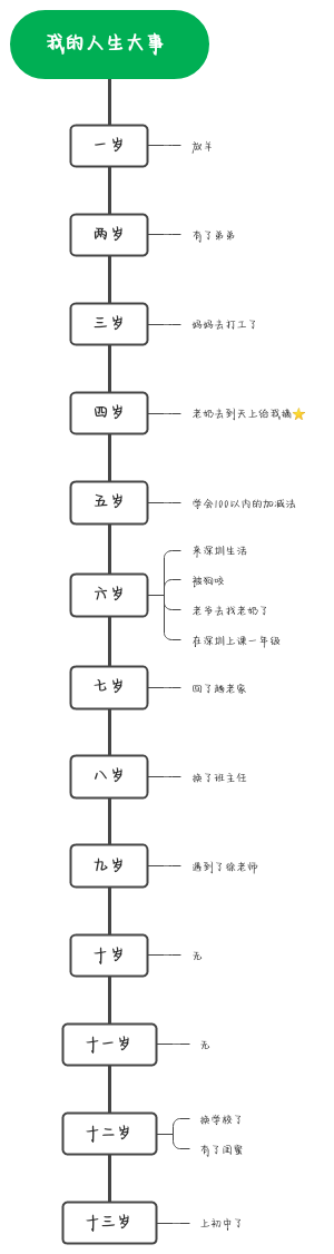 我的世界