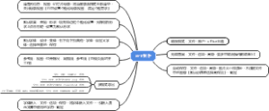 PPT制作