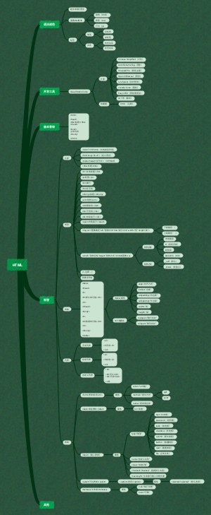 HTML