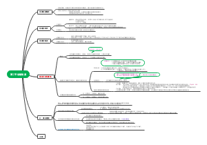 第二节 结婚制度