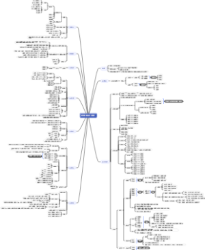 股权激励股权激励激励