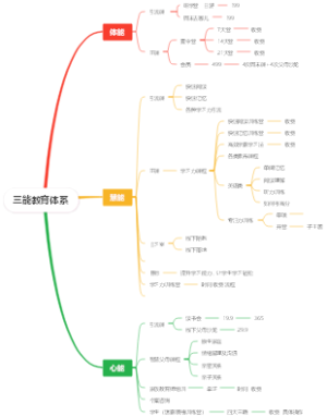 三能教育体系