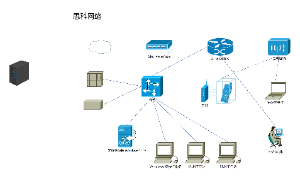 思科网络拓扑图