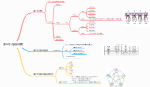 第14章 内能的利用