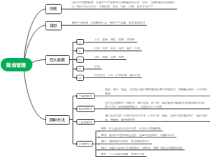 现场管理
