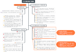 2024年商品部年度规划