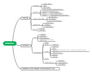 讲师培训第五课(1)