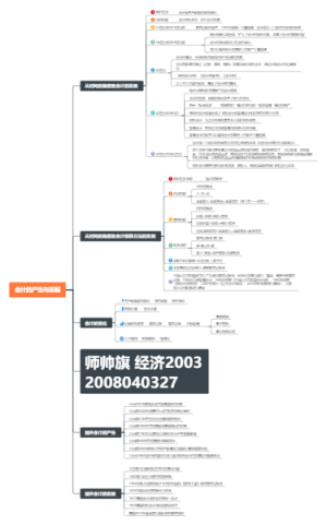 会计的产生与发展