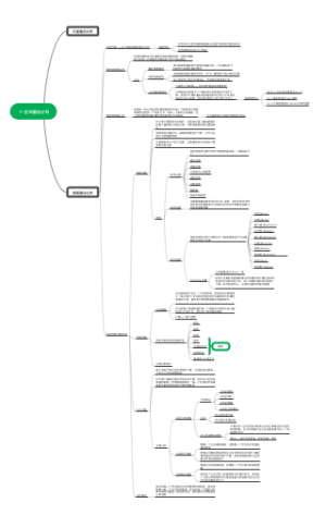 7-空间叠加分析